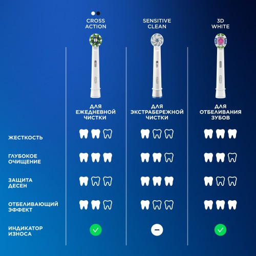 Электрическая зубная щетка Oral-B Vitality Pro D103.423.3H Black+Дополнительная насадка тип 3708+Насадка Cross Action