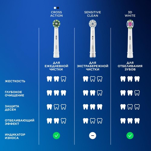 Электрическая зубная щетка Oral-B Pro 1 Черная D305.513.3 тип 3791+Насадки Oral-B CrossAction CleanMaximiser Черный EB50BRB 2шт+Насадка Cross Action
