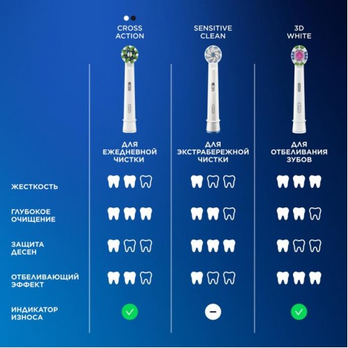 Электрическая зубная щетка Oral-B Vitality Pro Black c дополнительной насадкой Sensitive Clean (1 шт)