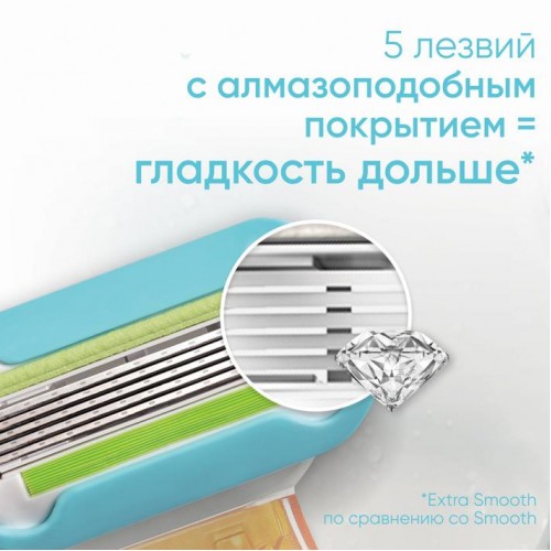 Электрическая зубная щетка Oral-B Pro 3 3500 + Женская бритва Gillette Venus Snap