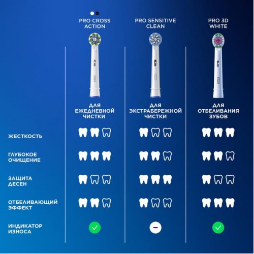 Электрические зубные щетки Vitality Pro Duo + Насадка для эффективной чистки Oral-B CrossAction (4 шт) и зубная нить ORAL-B Essential floss мятная 50м (2 шт)