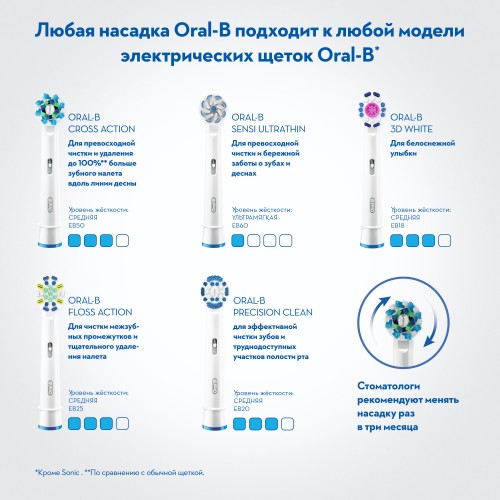 Электрическая зубная щетка Oral-B Vitality черная CrossAction