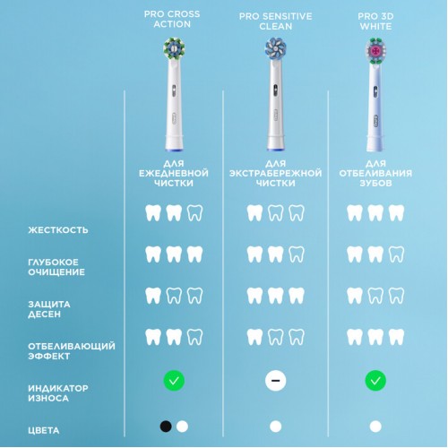 Электрическая зубная щетка Oral-B Pro 3 черная, насадки Cross Action 4 шт