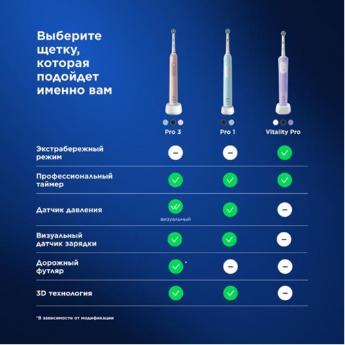 Электрическая зубная щетка Oral-B Pro 3 3500 D505.513.3 CrossAction, черная+Насадка Cross Action