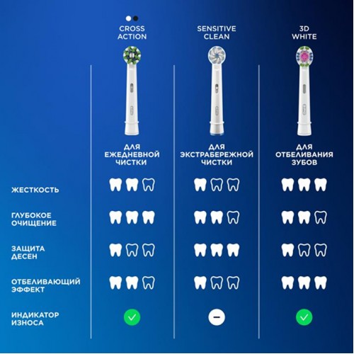 Электрические зубные щетки Oral-B Pro 3 3500 розовая и черная + Насадка для эффективной чистки Oral-B CrossAction (4 шт)