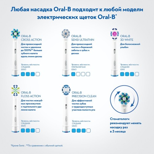 Электрическая зубная щетка Oral-B Smart 5 D601.523.5X CrossAction Black